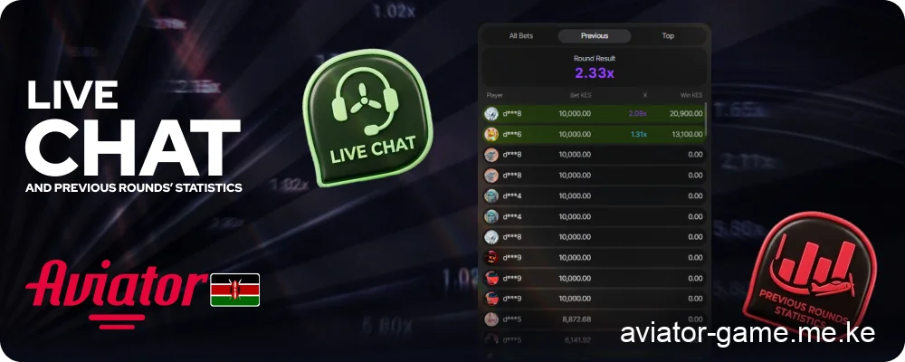 Exploring Aviator’s Live Chat and Game History Tools